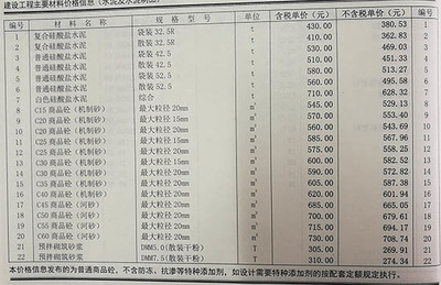 混凝土多少錢(qián)一方2024價(jià)格表 鋼結(jié)構(gòu)跳臺(tái)設(shè)計(jì) 第2張