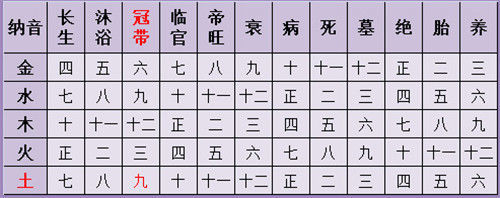 八字多少算重