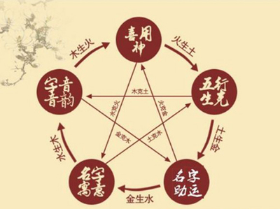 五行克木
