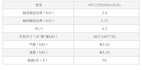 三匹空调功率是多少