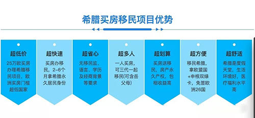 买房移民费用