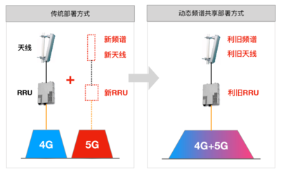 4g 网络叫什么