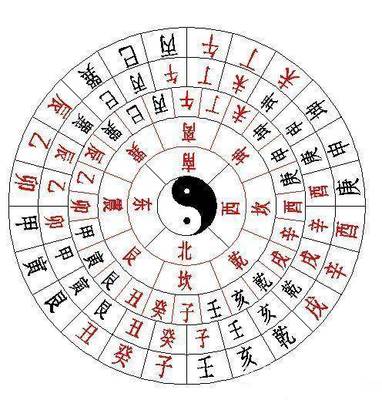 五行怎么看缺什么