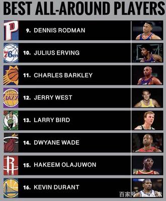 nba球员名字大全