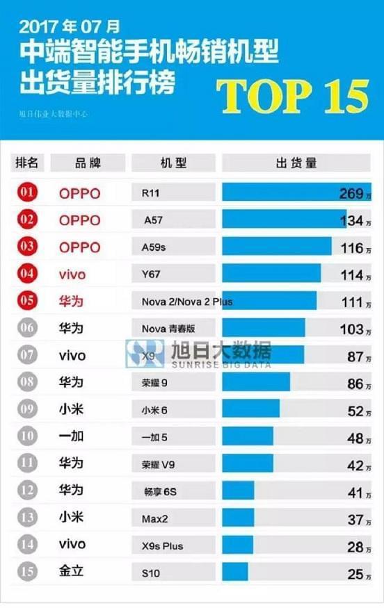 小米6能卖多少钱一台 小米