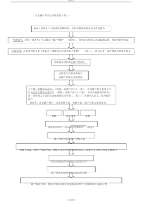 审理案件的程序