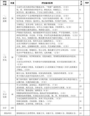 社会信誉怎么写