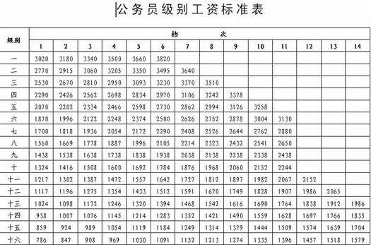 一年工龄加多少钱