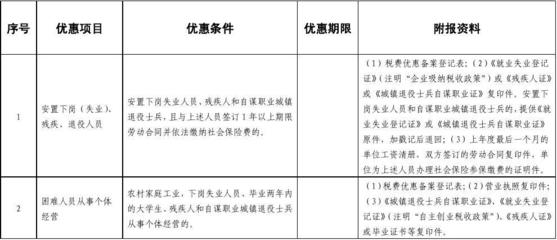 附条件和附期限的区别