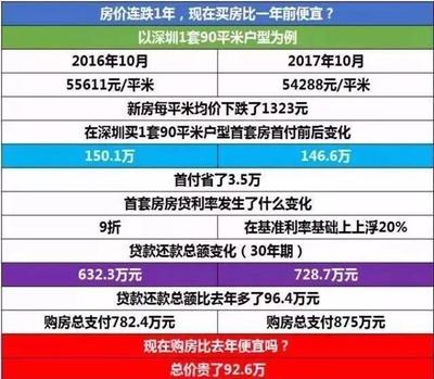 深圳买房政策