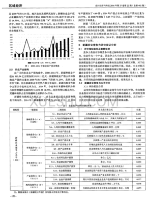 农业经济分析怎么写