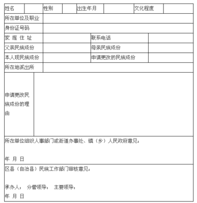 家庭特困申请怎么写