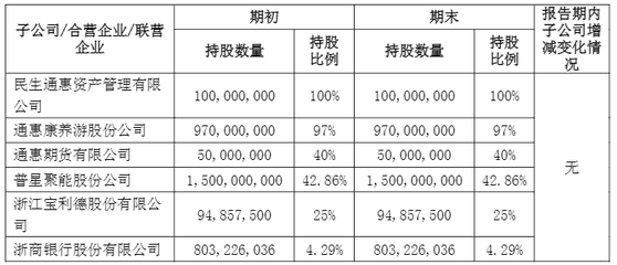 基金公司为什么选通联支付