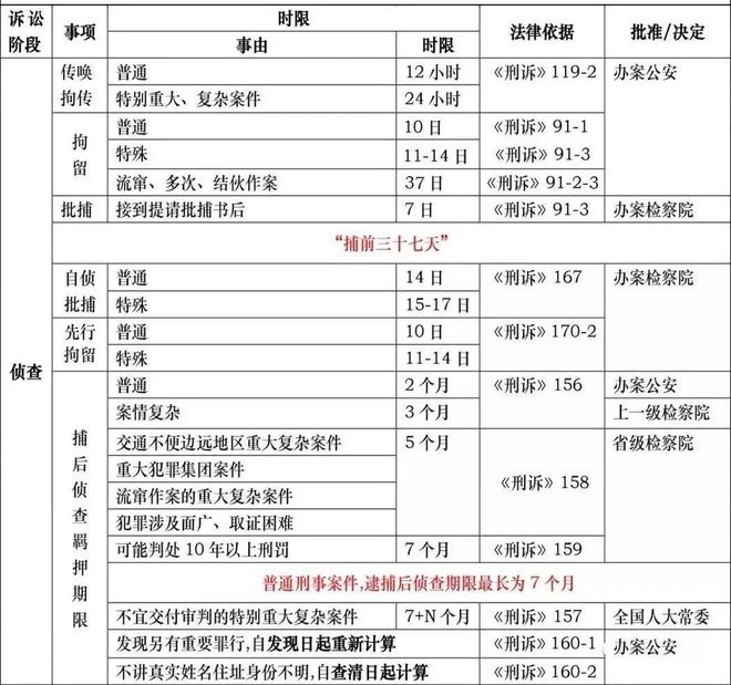 刑诉上诉期限