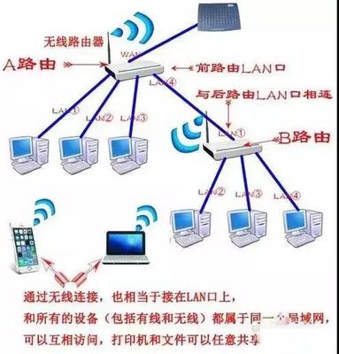 路由器和交换机的区别