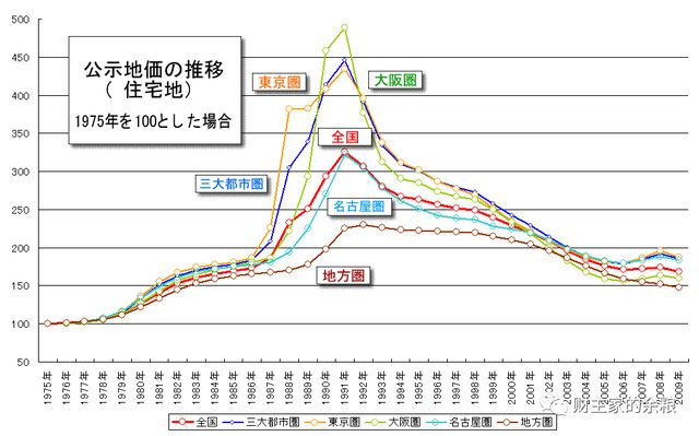 名古屋房价