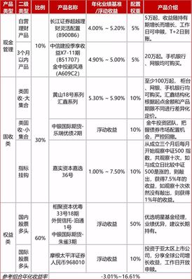 长江证券理财产品如何