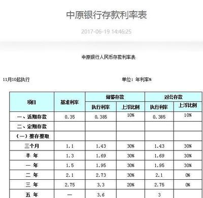 现在银行一年定期利息是多少