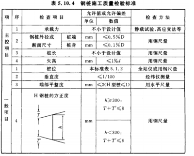 钢结构静载试验的操作流程（钢结构静载试验操作流程） 钢结构门式钢架施工 第5张