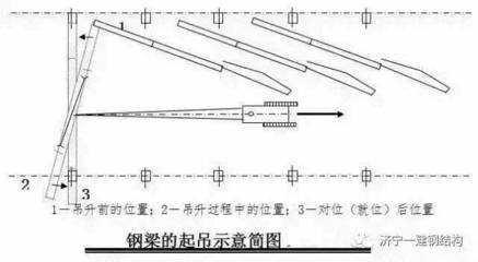 鋼結構鋼梁安裝允許偏差 結構框架設計 第3張