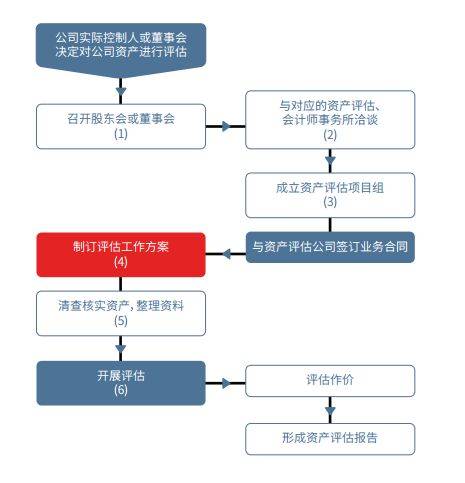 股东会召开程序