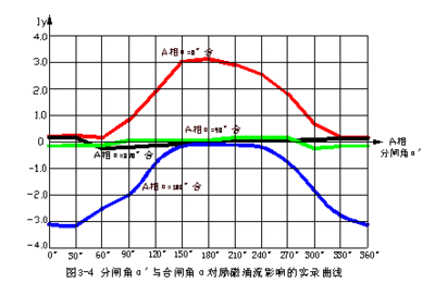 磁路饱和是什么意思