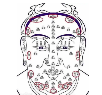 面相看财运