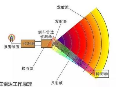 雷达工作原理是什么