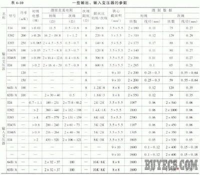 变压器的技术参数数据包括什么