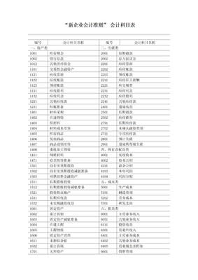 建安会计科目明细表