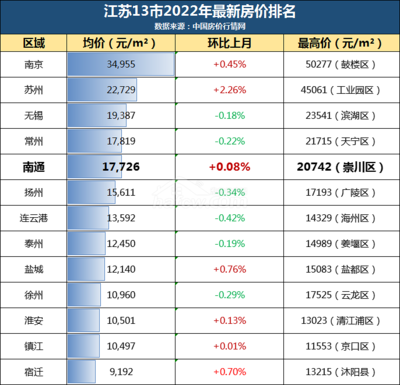 房价行情网