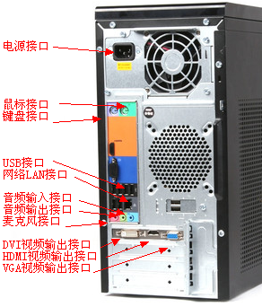 dvi线插哪里的
