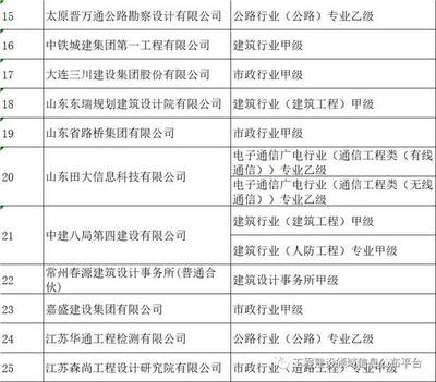 建筑行业甲级资质设计范围包括人防吗 钢结构框架施工 第5张 建筑行业甲级资质设计范围包括人防吗 钢结构框架施工 第5张
