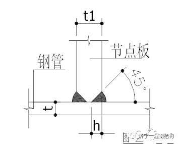 桁架设计中节点板的作用 结构砌体施工 第4张