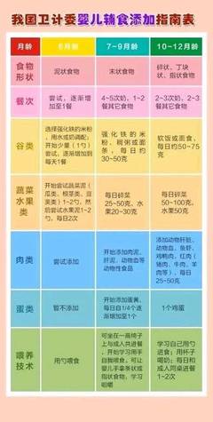 宝宝8个月辅食食谱