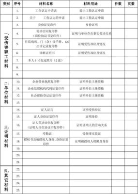 做工伤认定需要什么材料