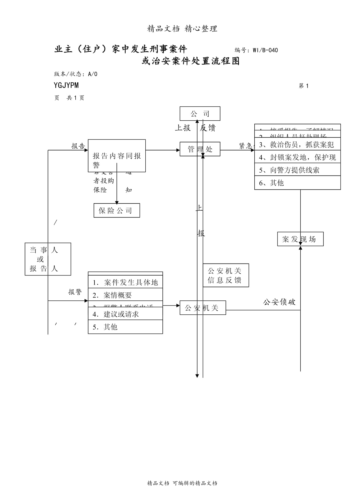 治安案件处理流程