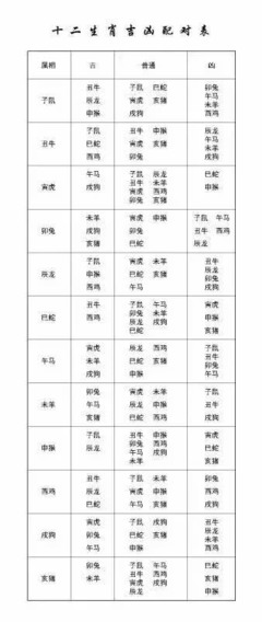 属相配对