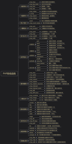 php 主函数