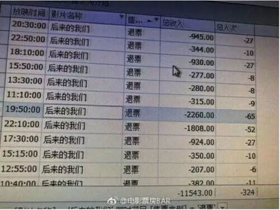 5000的千分之三是多少