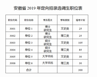 睿五行属什么