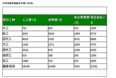 90平米装修费用清单