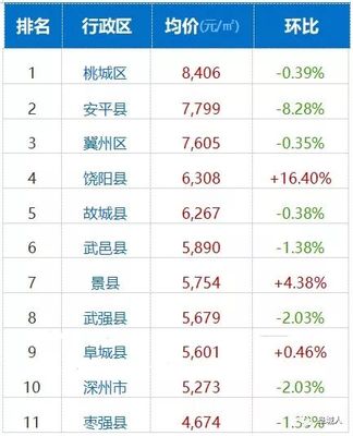 房价行情网