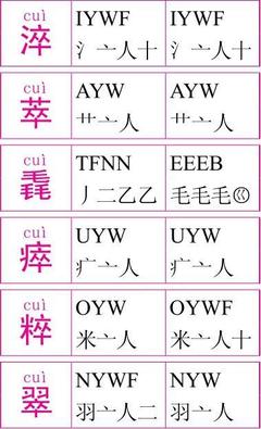萃字五笔怎么打开