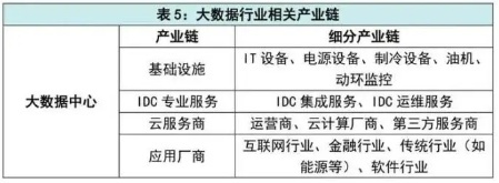 it设备包括哪些