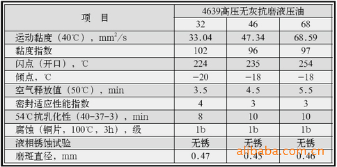 船舶温度数据