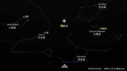 天顶星座双子座