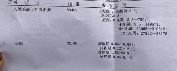 抽血化验怀孕要空腹吗