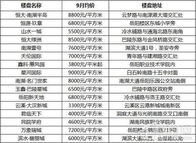 南湖壹号房价