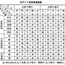 十二长生表论儿女多少